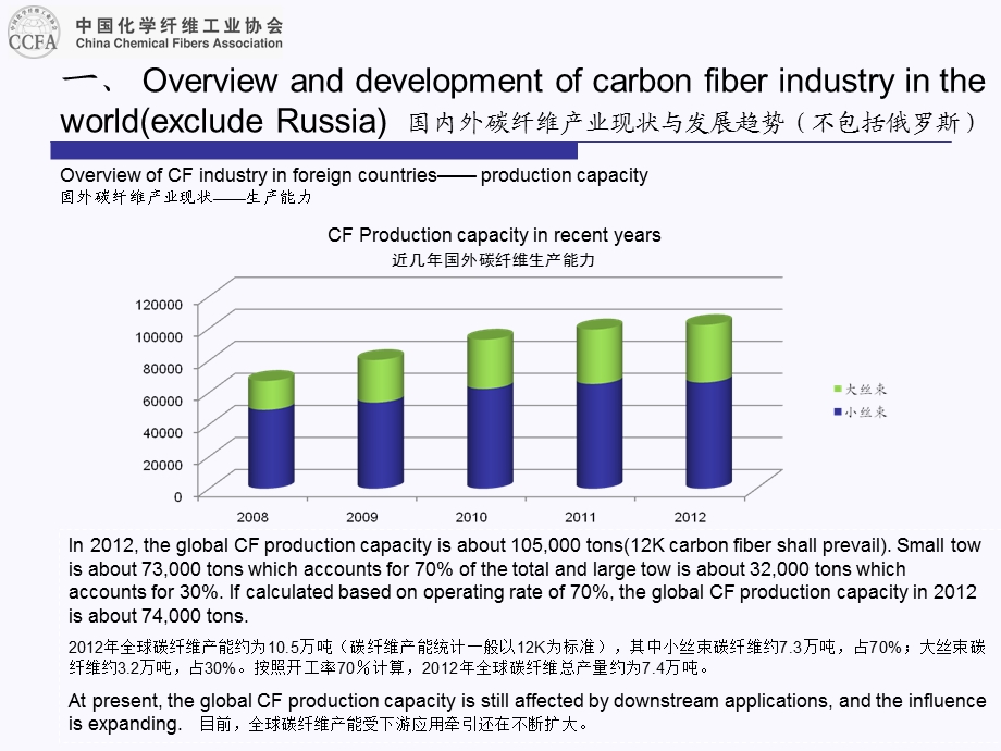 碳纤维产业现状与发展ppt课件.pptx_第3页