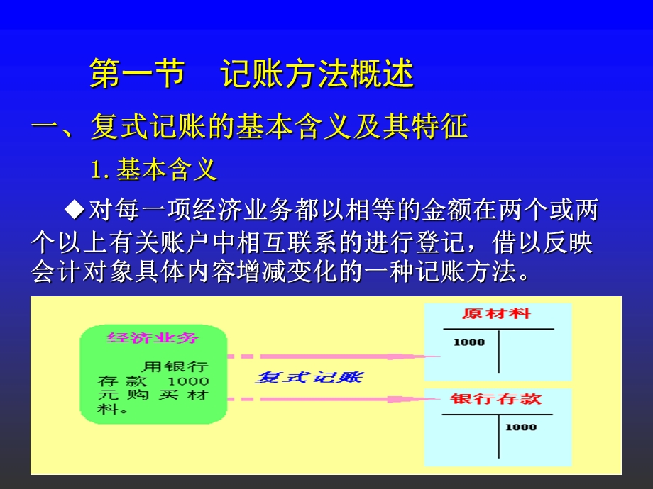 第4章 复式记账法及运用ppt课件.ppt_第3页