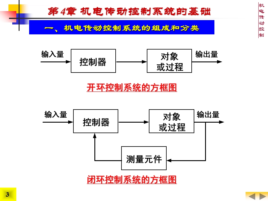 程宪平 机电传动与控制(第三版)4第四章ppt课件.ppt_第3页