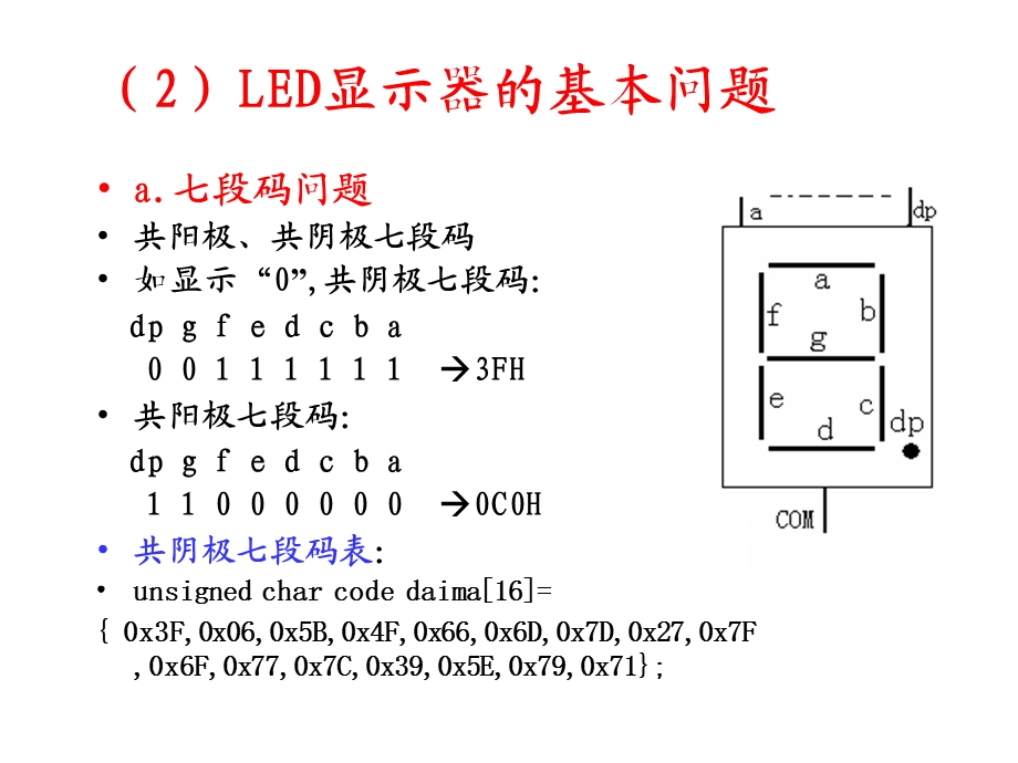 第8章键盘显示接口技术显示器ppt课件.ppt_第3页