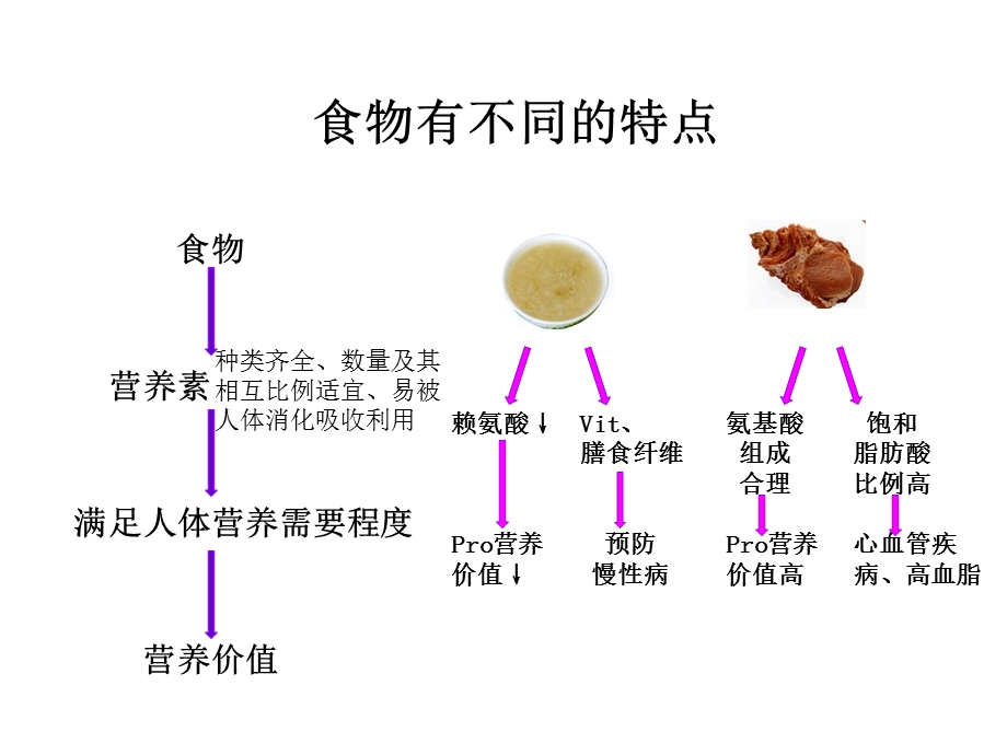 第一节植物性食物的营养价值分析ppt课件.ppt_第3页