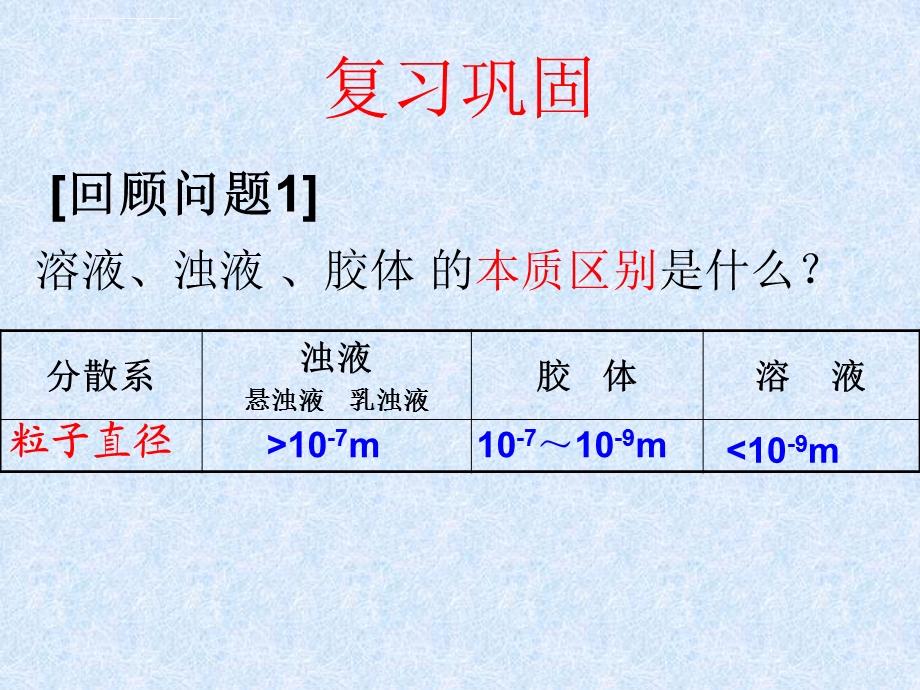 电解质课件.ppt_第1页