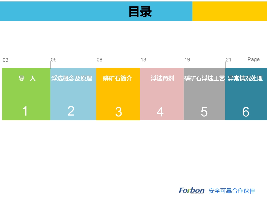 磷矿石浮选简介ppt课件.ppt_第2页