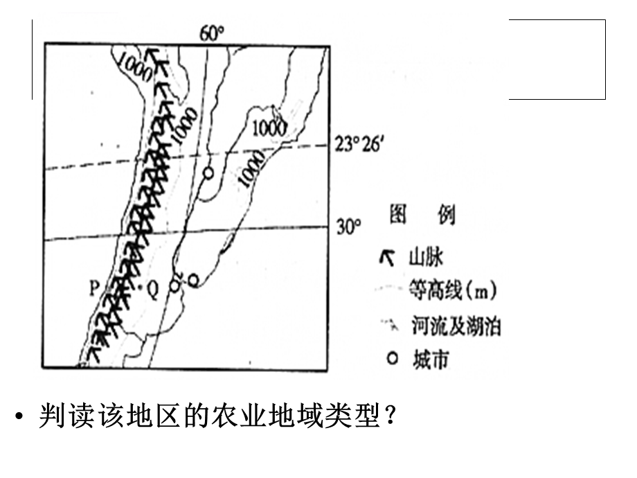 混合农业(优质ppt课件).ppt_第3页