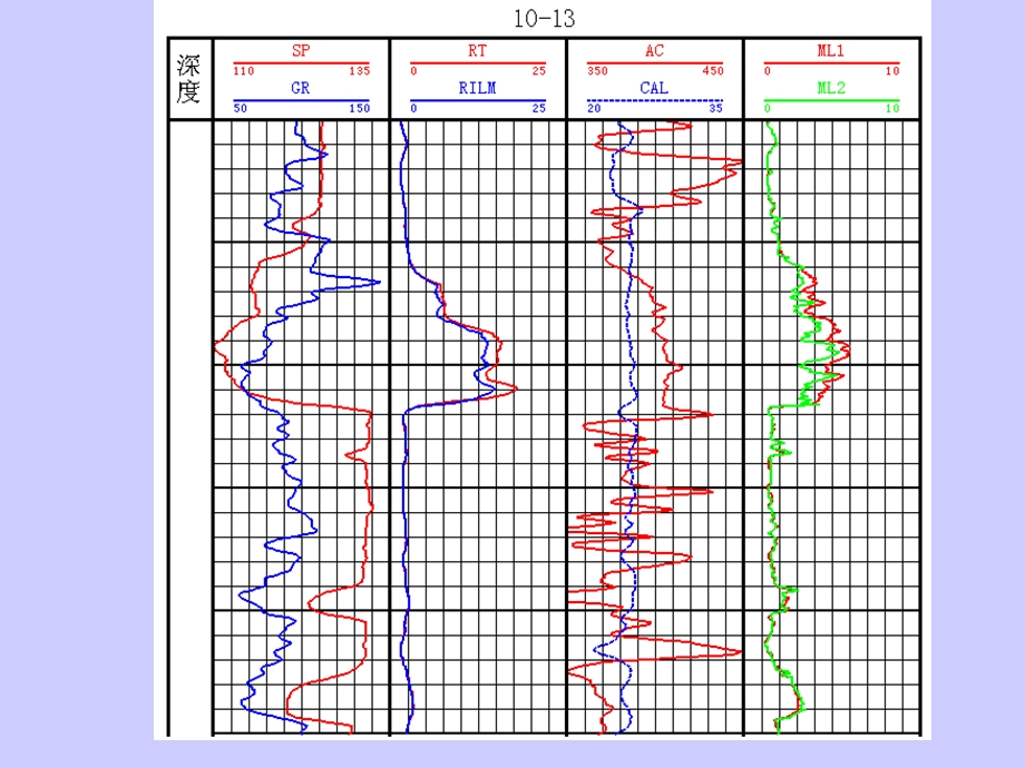 第4章5 油气水层识别方法ppt课件.ppt_第3页