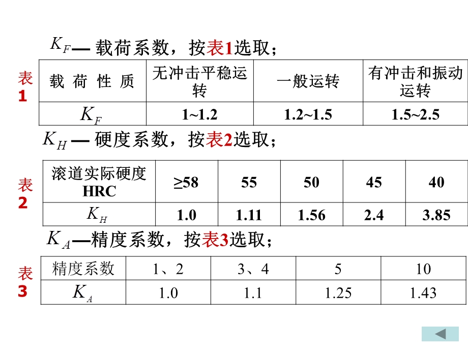 滚珠丝杠副的设计计算ppt课件.ppt_第2页