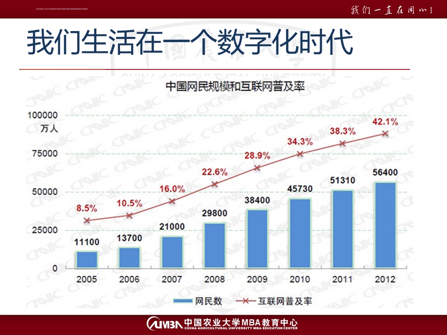 第01讲 数字化的挑战与机遇ppt课件.ppt_第3页