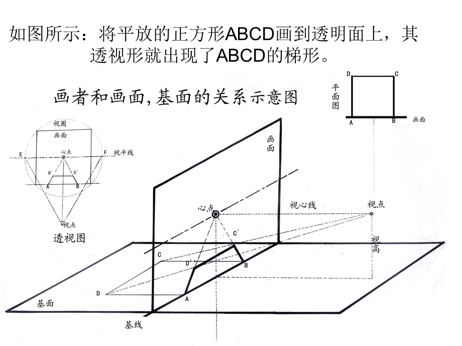 第一章透视的定义和基本术语ppt课件.ppt_第3页