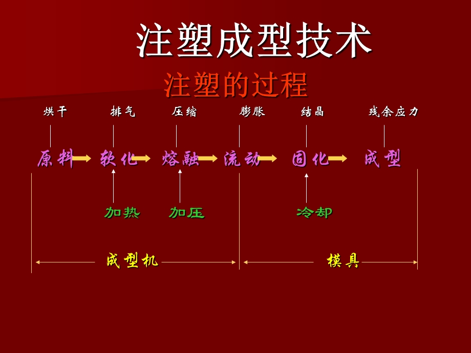 注塑常见问题点及对策ppt课件.ppt_第2页