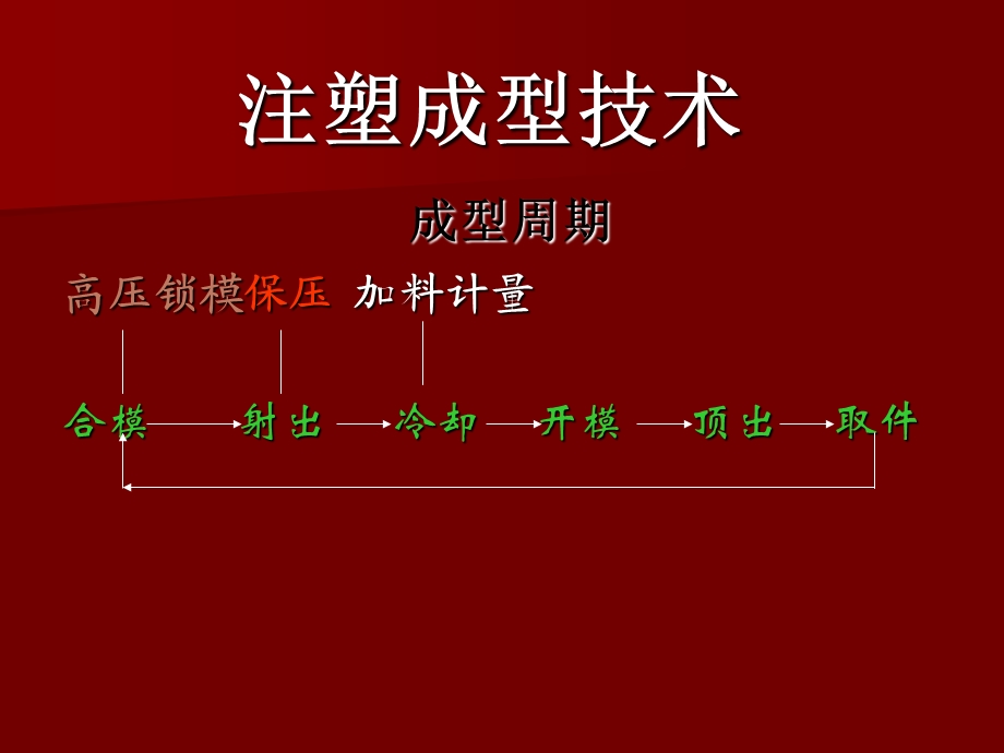 注塑常见问题点及对策ppt课件.ppt_第3页