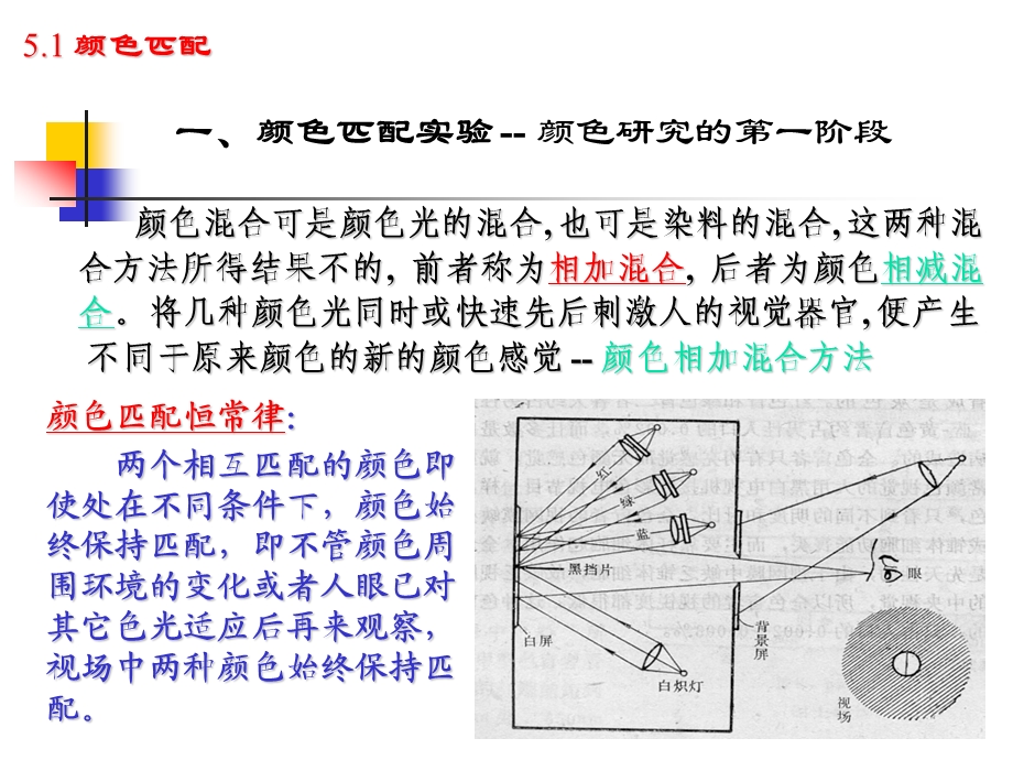 第5章 CIE标准色度系统ppt课件.ppt_第2页