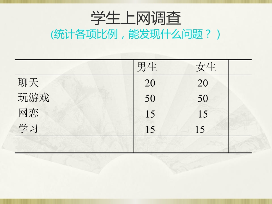 社会统计学(卢淑华) 第十章ppt课件.ppt_第3页