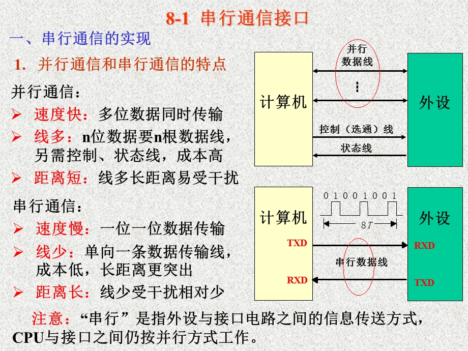 第8章 串行输入输出接口ppt课件.ppt_第2页