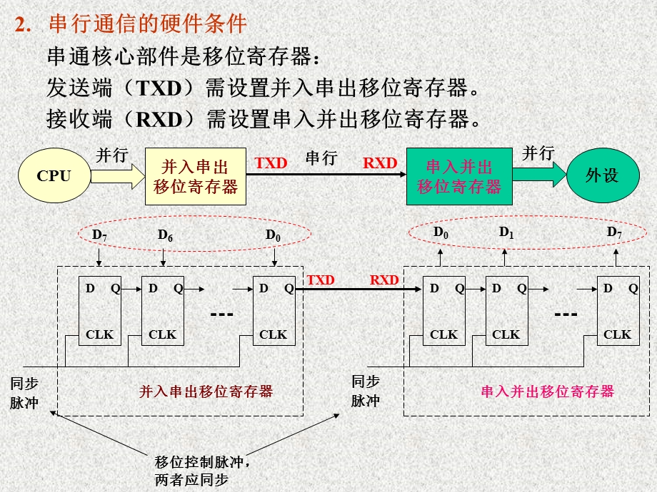 第8章 串行输入输出接口ppt课件.ppt_第3页