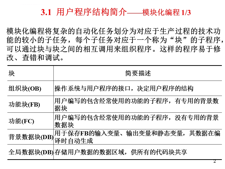 第3章 S7 1200 PLC的用户程序结构与故障诊断ppt课件.ppt_第2页