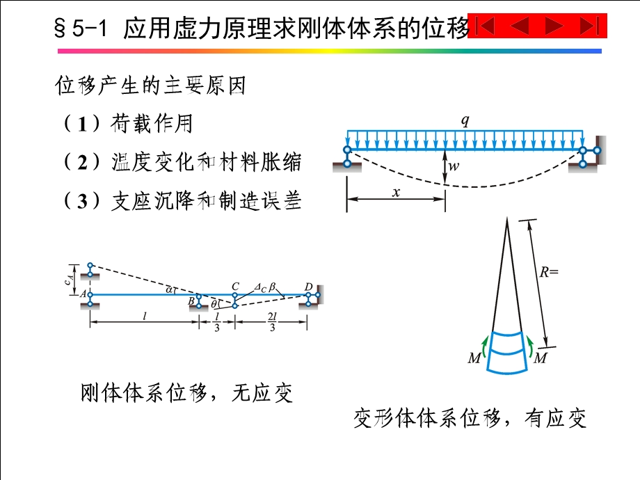 第5章 虚功原理与结构位移计算ppt课件.ppt_第2页