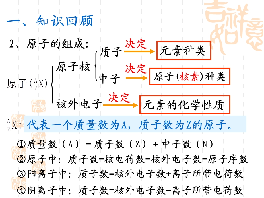 第一物质结构元素周期律ppt课件.ppt_第3页