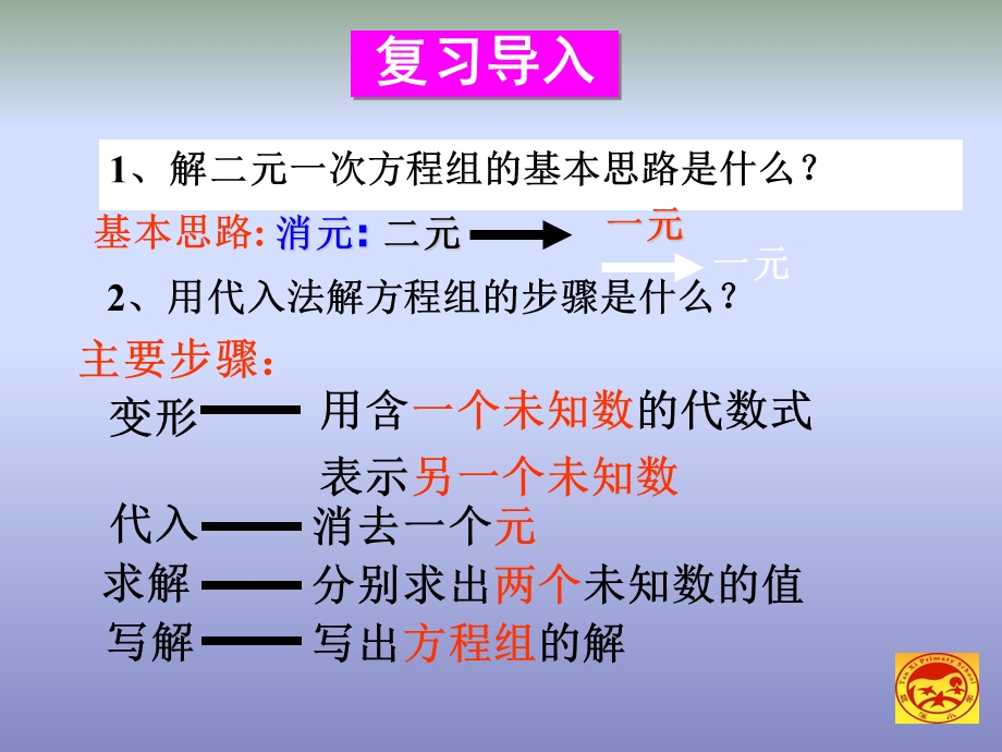 第2课时 加减消元法第二课时ppt课件.ppt_第2页