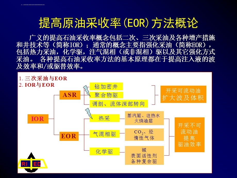 稠油热采技术讲解ppt课件.ppt_第1页