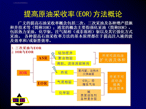 稠油热采技术讲解ppt课件.ppt