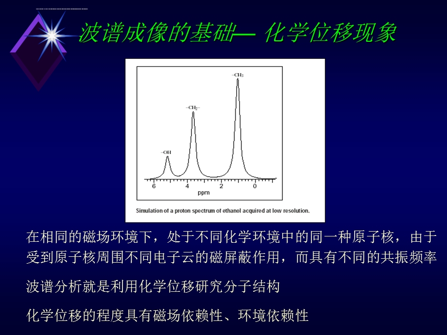 磁共振波谱(MRS)临床应用 聂林ppt课件.ppt_第3页