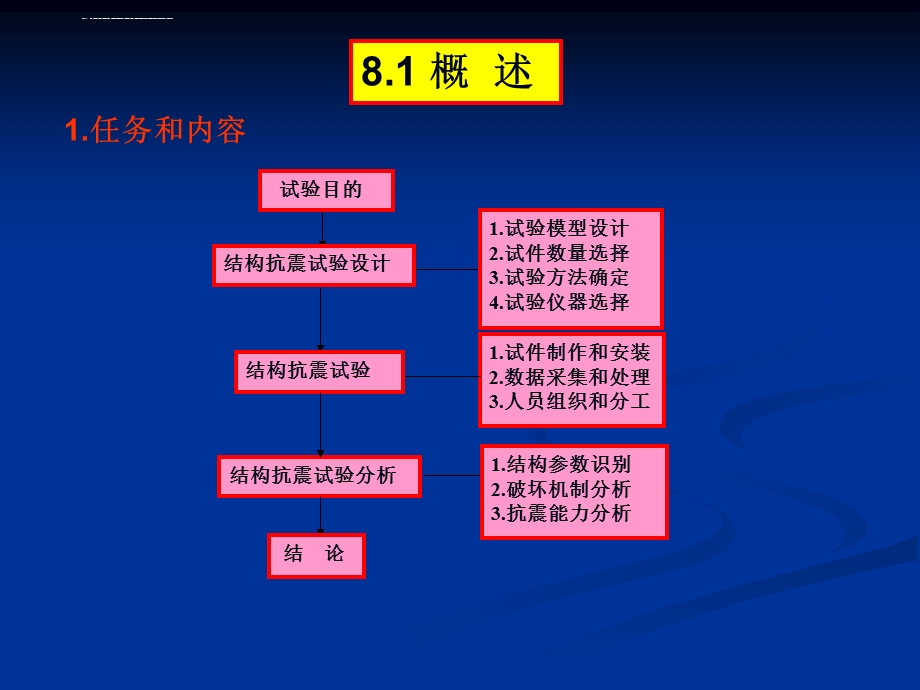 第8章土木工程结构抗震试验ppt课件.ppt_第3页