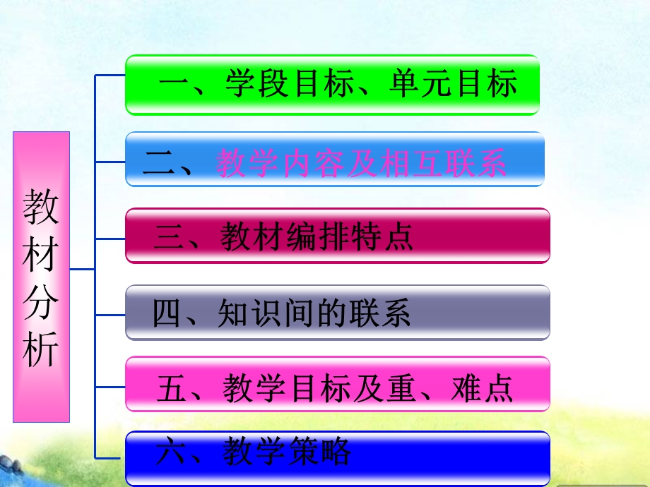 第三单元(比例)教材分析ppt课件.ppt_第2页