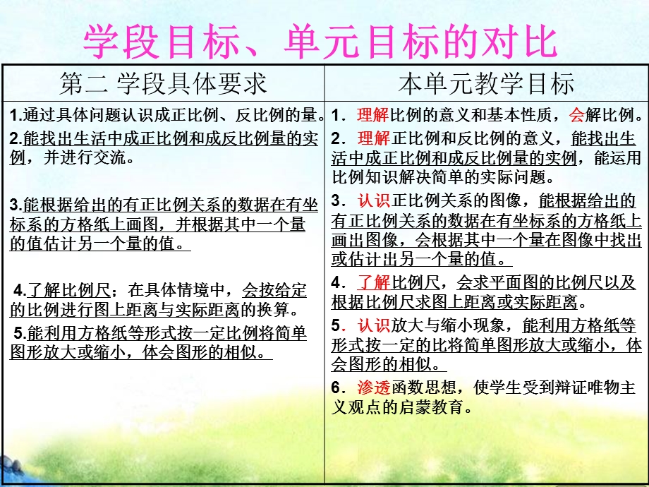 第三单元(比例)教材分析ppt课件.ppt_第3页