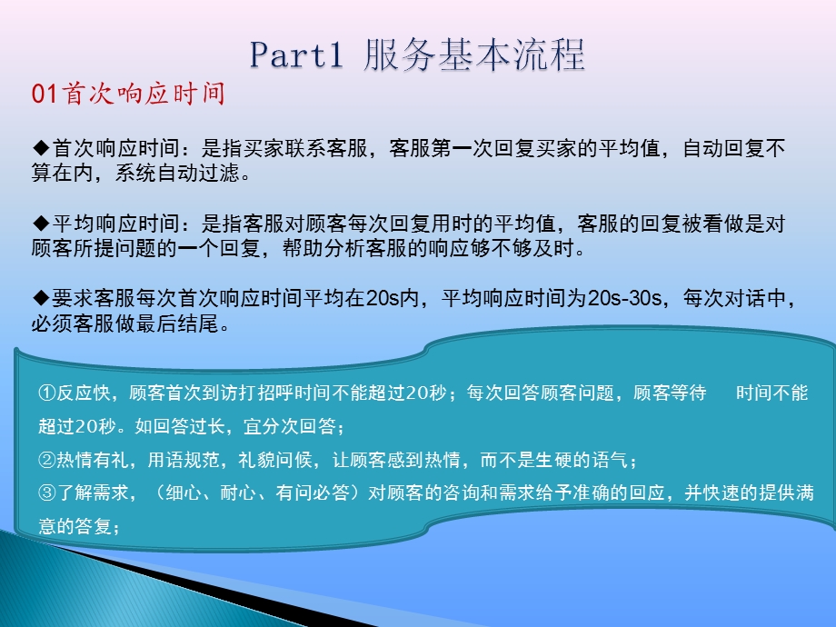 电商售前客服培训课程ppt课件.ppt_第3页