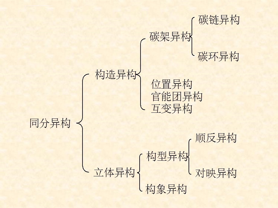 第一节 顺反异构ppt课件.ppt_第2页