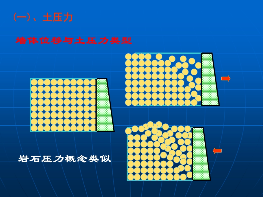 第三章 侧向岩土压力的计算ppt课件.ppt_第2页