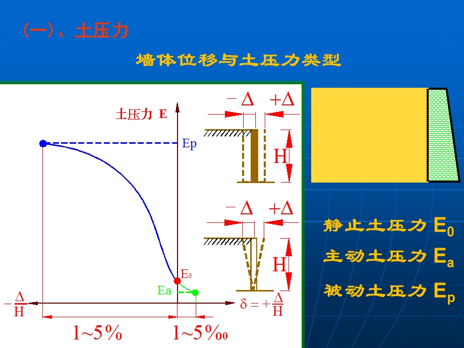 第三章 侧向岩土压力的计算ppt课件.ppt_第3页