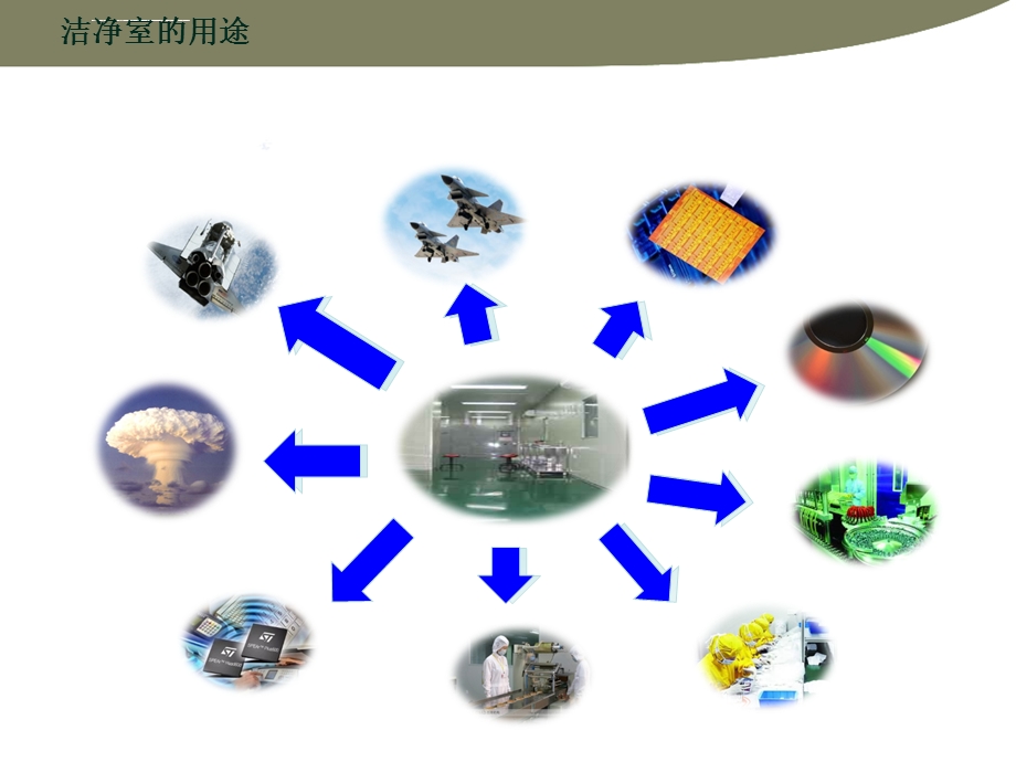 洁净室知识培训ppt课件.ppt_第3页