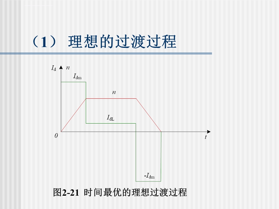 第2章闭环控制系统（2）ppt课件.ppt_第3页