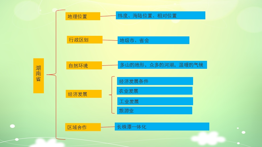 湖南省中考地理复习配套(ppt课件)：第十四章湖南乡土地理.ppt_第2页