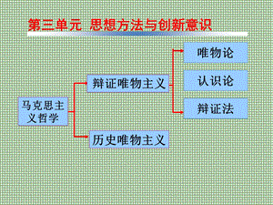 生活与哲学世界是普遍联系的ppt课件.ppt