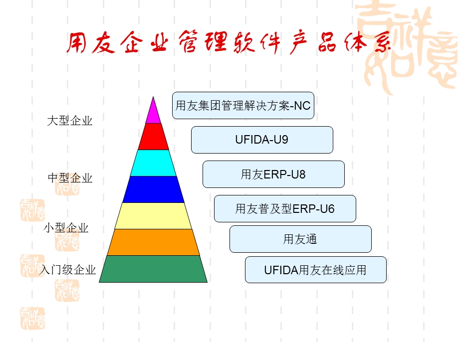 用友ERPU8简介及系统管理ppt课件.ppt_第2页