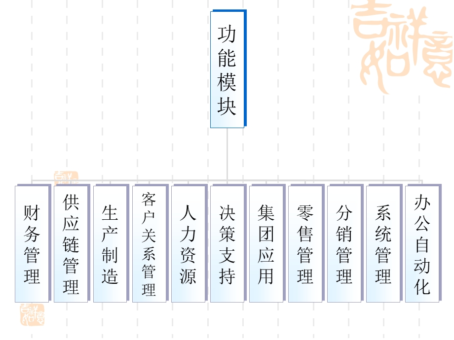 用友ERPU8简介及系统管理ppt课件.ppt_第3页