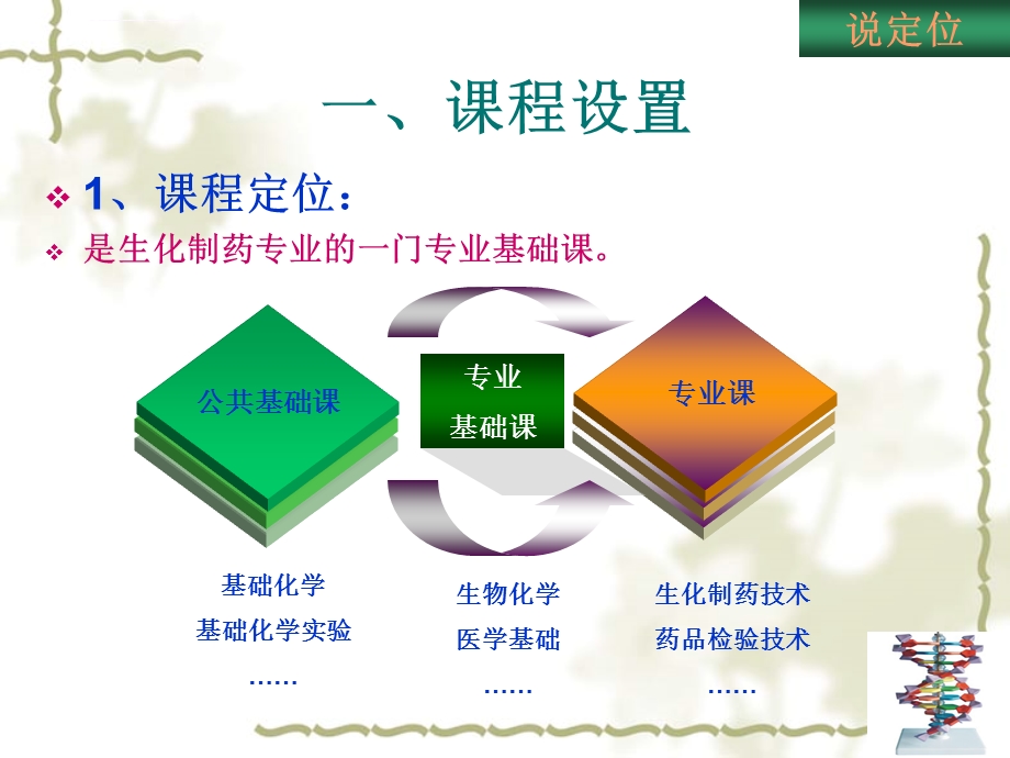 生物化学说课ppt课件.ppt_第3页