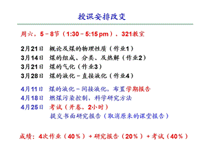 煤转化的化学基础 5间接液化ppt课件.ppt