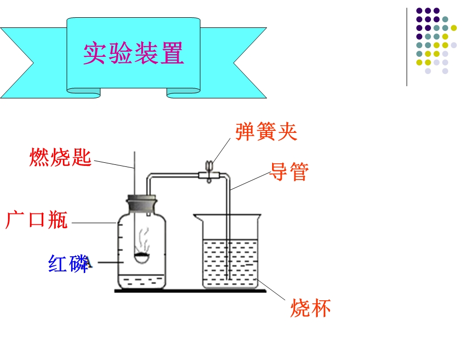 空气中氧气含量的测定ppt课件.pptx_第3页