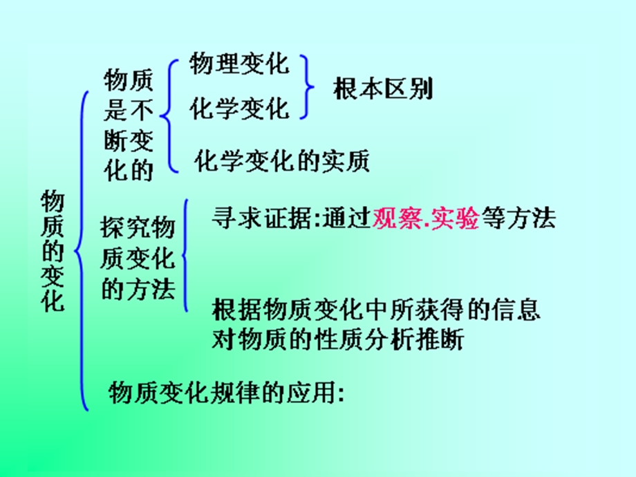 浙教版科学九年级第一章复习ppt课件.ppt_第2页