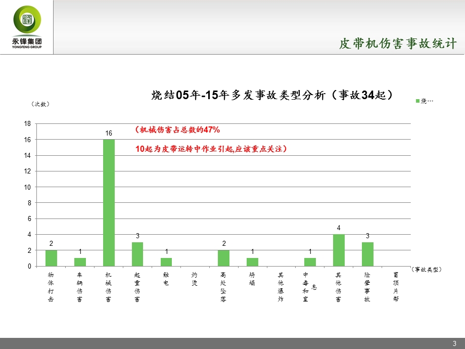 皮带机安全防护知识ppt课件.pptx_第3页