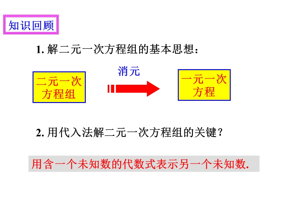 用加减消元法解二元一次方程组ppt课件.ppt_第2页