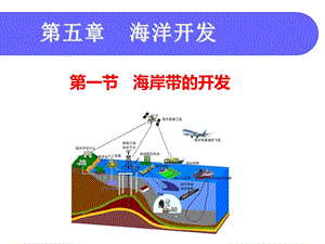 第一节海岸带的开发ppt课件.ppt