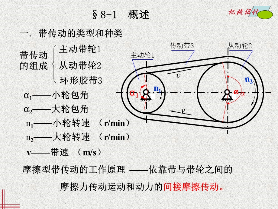 第13章带传动设计讲课新ppt课件.ppt_第2页