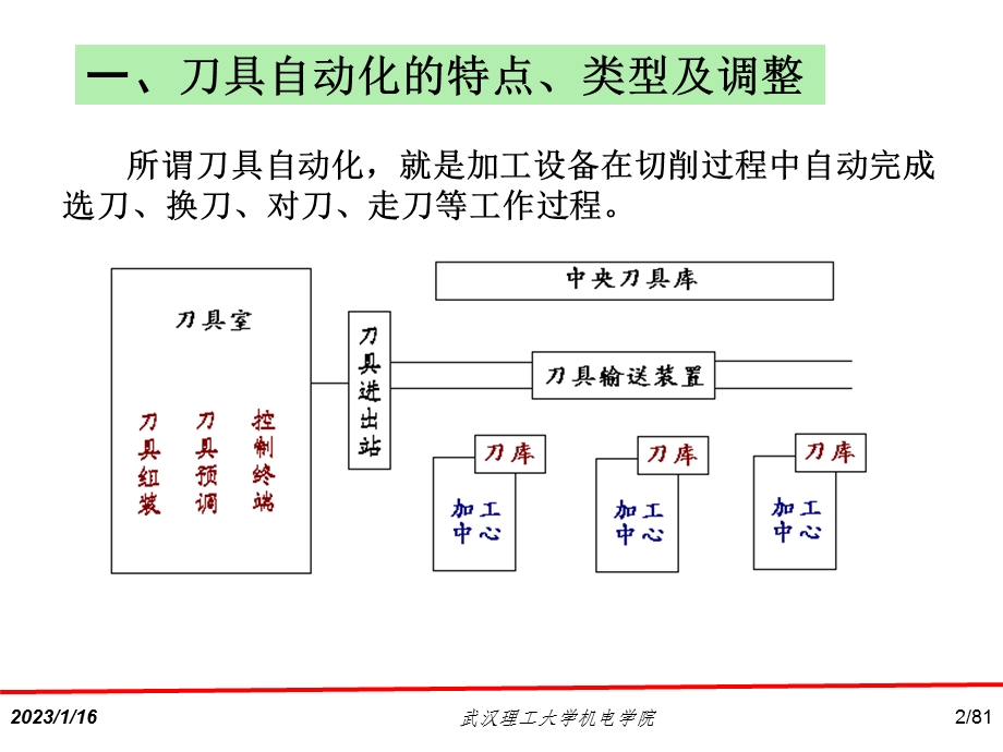 第4章刀具自动化1介绍ppt课件.ppt_第2页