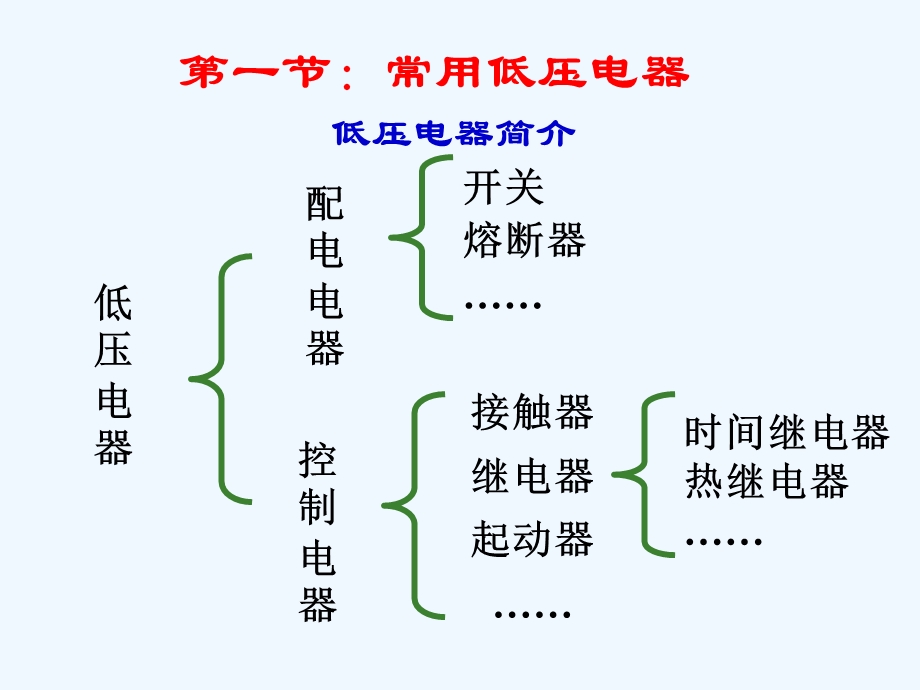 电力拖动基础知识 ppt课件.ppt_第2页