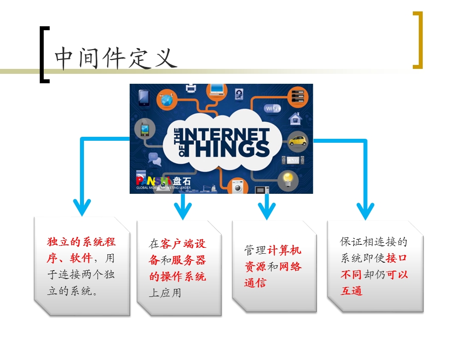 物联网中间件技术ppt课件.ppt_第2页