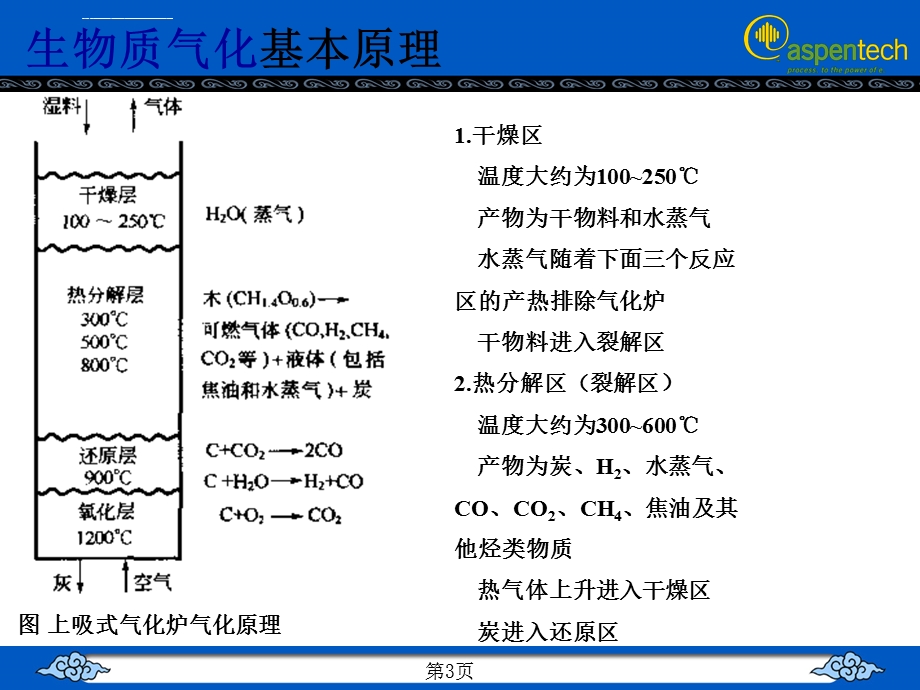 生物质气化总结ppt课件.ppt_第3页